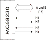 MC68230 Übertragungs-Modus 3