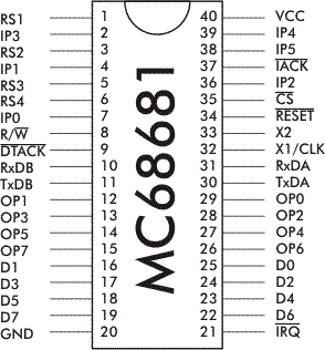 MC68681 Pinbelegung