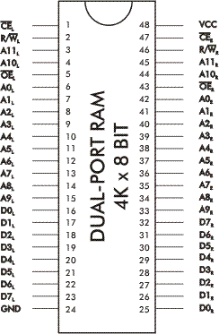 Dual-Port RAM Pinbelegung