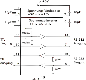 Max 232 Blochschaltbild